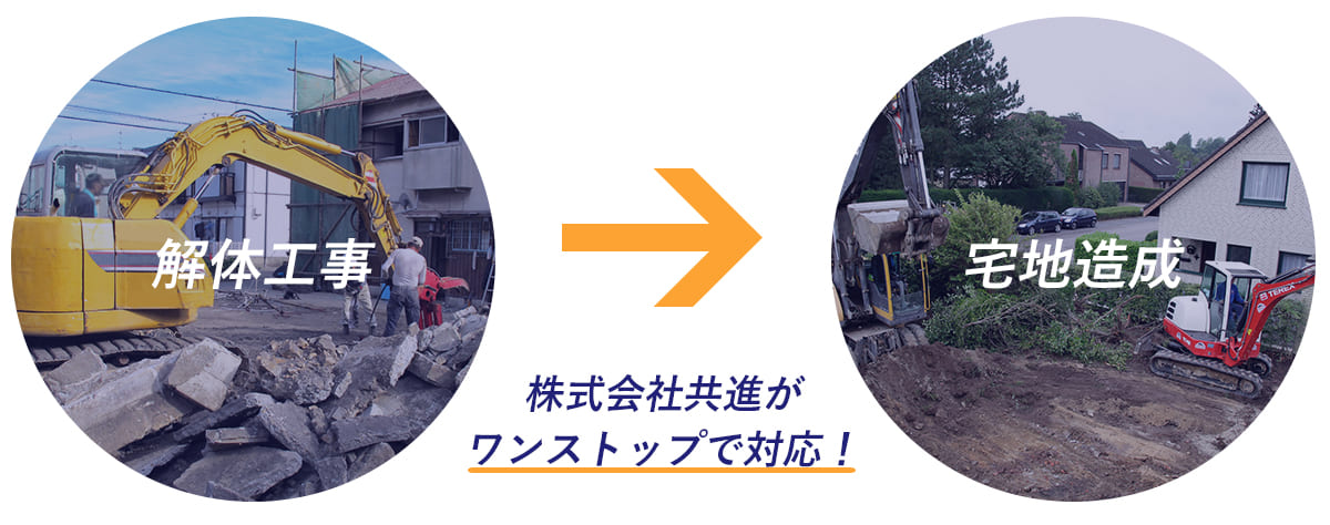 解体工事で費用が20%?30%お得にできる